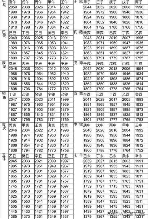 1961生肖幾歲|12生肖對照表最完整版本！告訴你生肖紀年：出生年份。